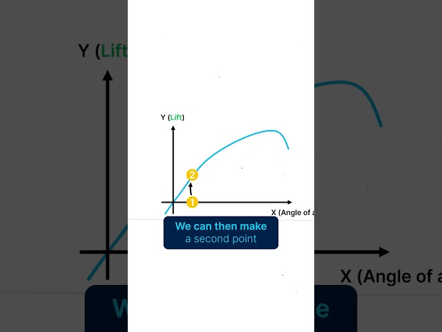 How Do Gradient-Based Optimization Methods Work? #aerodynamics #cfd #optimization #simulation