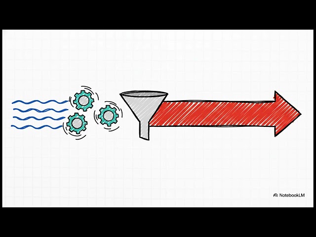 Redis Single Node Chapter 3 Redis  Architecture of Speed