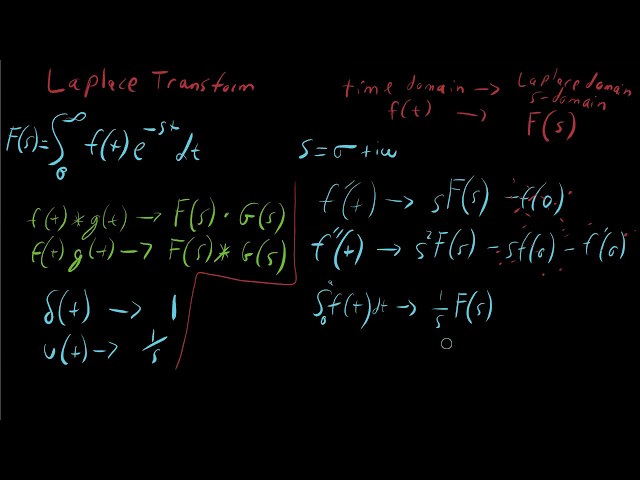 Laplace Transform