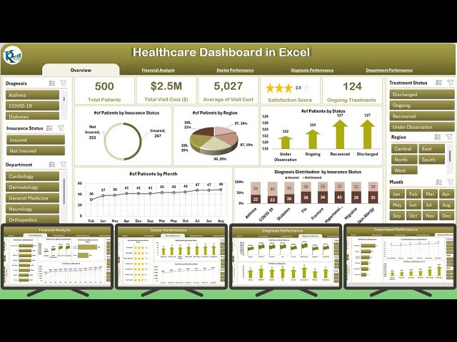 Healthcare Dashboard in Excel