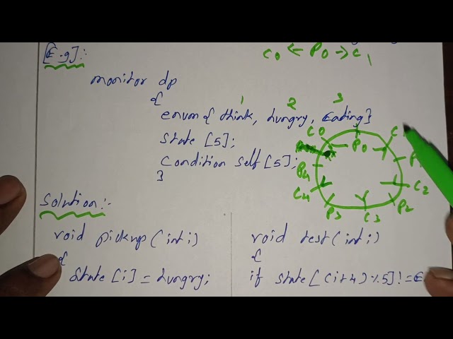 Dining Philosophers Solution using Monitors