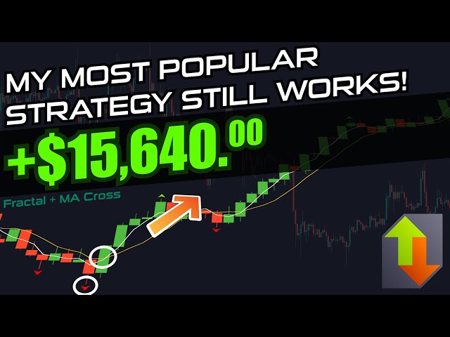 This Fractal + SMA Strategy Still Works in 2025! | $15,640 Profit in 19 Minutes