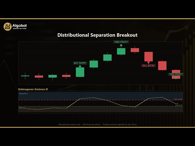 Distributional Separation Breakout