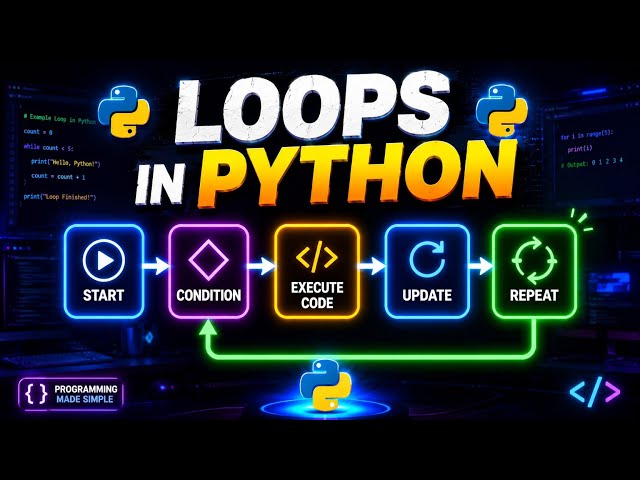 Iteration (Looping) Statements #python