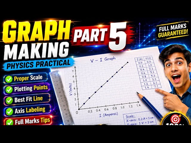how to draw graph in physics practical Class 12 | Physics Practical Copy Guide