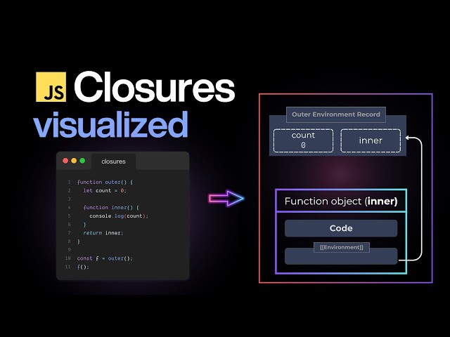 How Closures Work in JavaScript