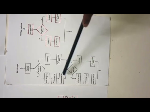 Smart Traffic lights with back up source