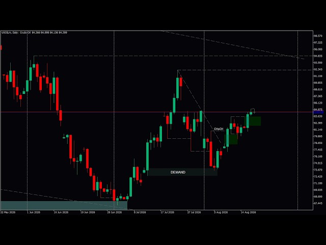 USOIL CONTINUES ITS BULL RUN AND WHERE AM HOPING TO BUY IT FROM