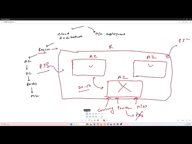 Cloud Computing Fundamentals | Regions, Servers, VMs, Containers & Serverless