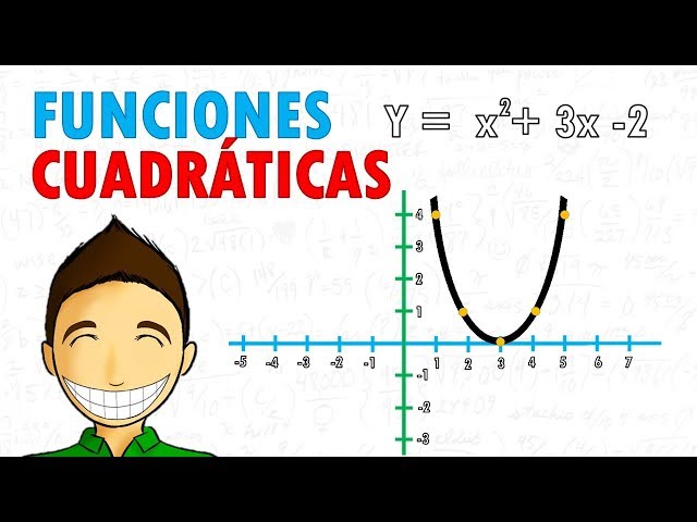GRAPHING QUADRATIC FUNCTIONS Super easy