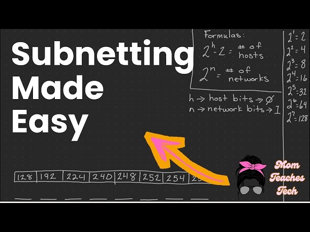 Subnetting Without Memorization (CCNA & Network+)