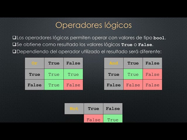 Vídeo 4: Tipos de operadores en Python