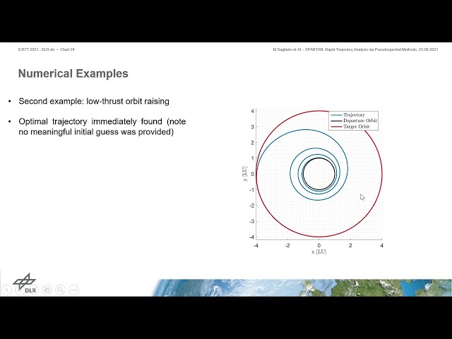 SPARTAN - Rapid Trajectory Analysis via Pseudospectral Methods