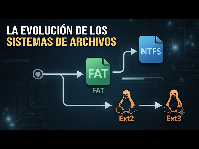 Sistemas de archivos en UNIX y Windows