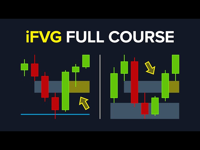 iFVG Trading Strategy - Inversion Fair Value Gap (ICT Concepts) (SMC)