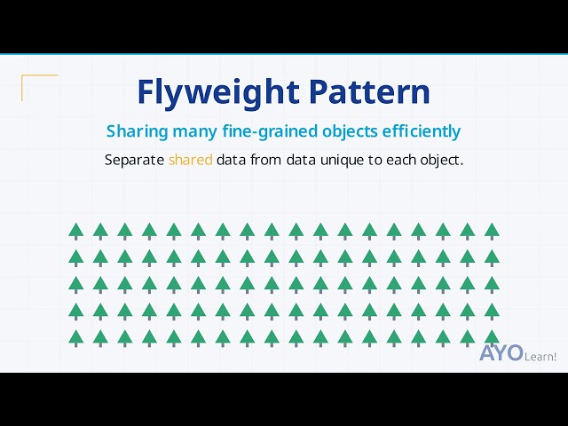 Flyweight Design Pattern Explained: Save Memory with Shared Objects