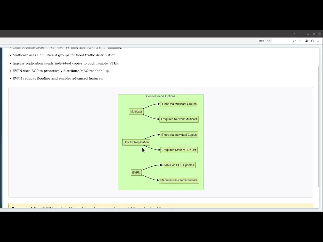 VXLAN Deep Dive: Complete Guide to Virtual Extensible LAN with EVPN