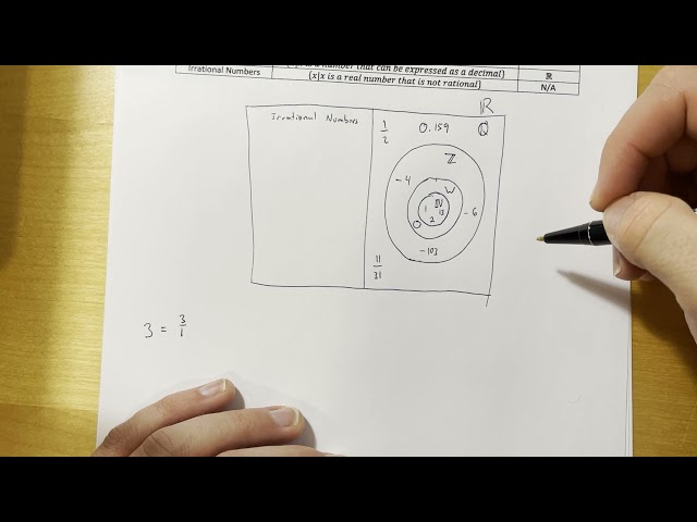 Maths 95 - Sets of Numbers