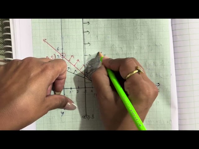 12th NCERT maths exercise 12.1 q9