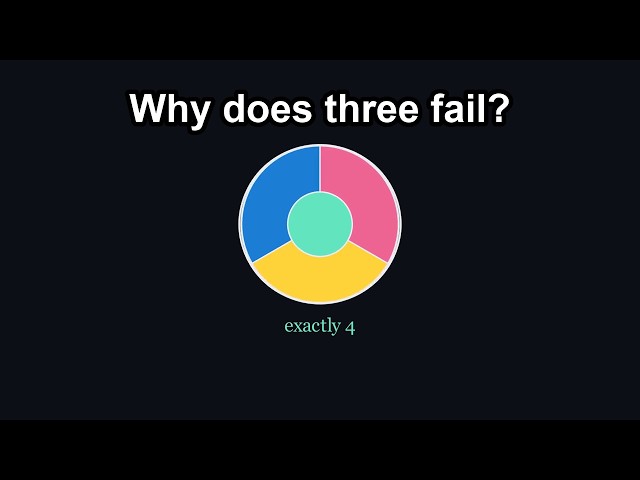 Four Color Theorem: The Map Three Colors Can't Survive