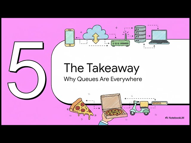 Why Message Queues Are Used in Scalable Systems