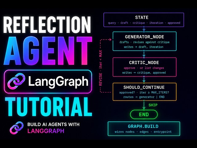 Build a Reflection Agent with LangGraph