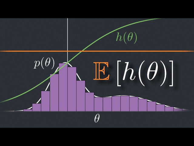 Estimating Expectations is Difficult: Why do we need MCMC?