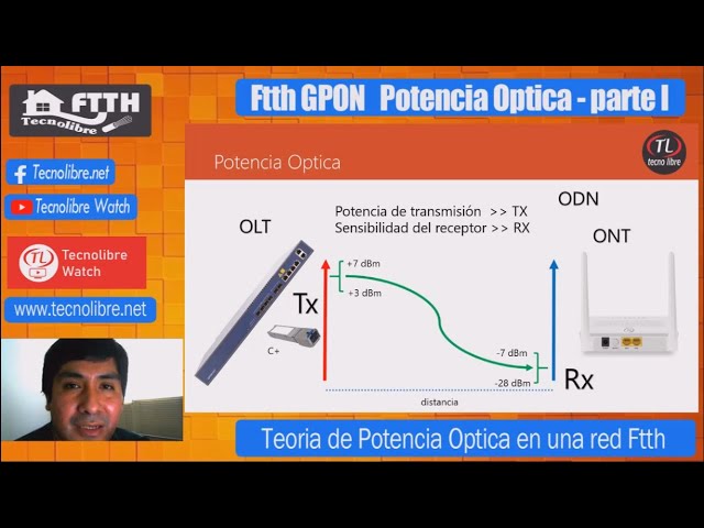 Optical Power Theory, Part 1