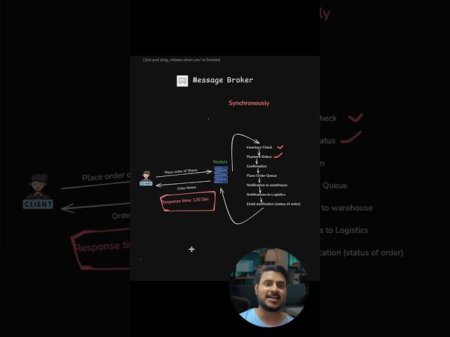 🚀 Most Asked System Design Interview Question: What is a Message Queue & Message Broker? #infodruids