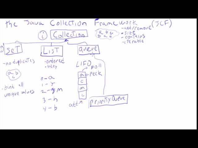 Java Collection Framework (JCF) Overview Tutorial