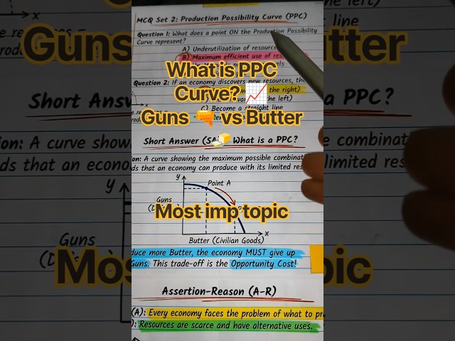 Guns 🔫 vs Butter 🧈? PPC Curve Explained in 60 Secs! 📈