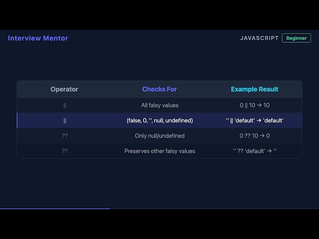 Nullish Coalescing (??) vs OR (||) in JavaScript