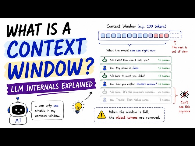 What Is a Context Window? | LLM Internals Explained