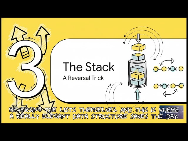 AI Assisted Cracking of LeetCode Adding Two Numbers, Hard Way