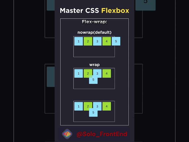 CSS Flexbox  | #cssanimation  #csstutorial #frontendcourse #coding #webdesign #programming