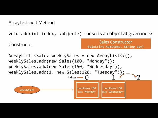 Java ArrayList add(): Append and Insert Elements