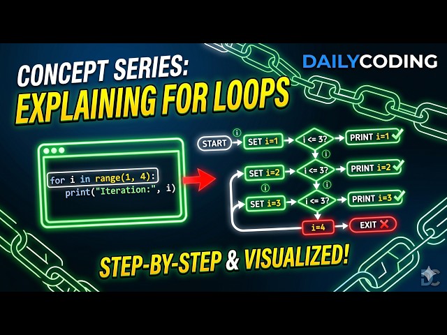 Java for Loop in 2  Minute