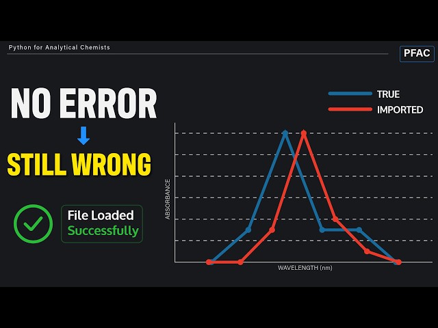 Your CSV Imported Fine. That’s the Problem.