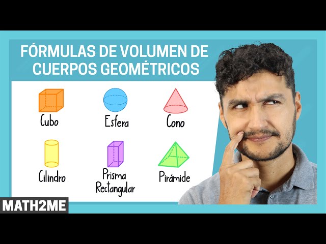 Volume Formulas for Geometric Solids | Cube, Cone, Cylinder, Sphere, Prism and Pyramid
