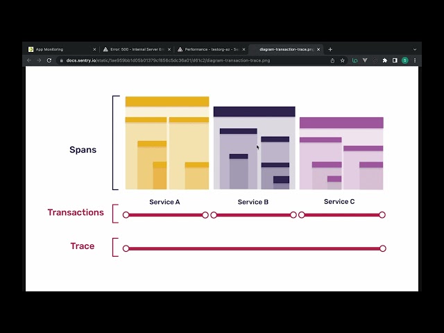 DeveloperWeek 2022: Front-end Code Observability: Errors, Performance, Web Vitals