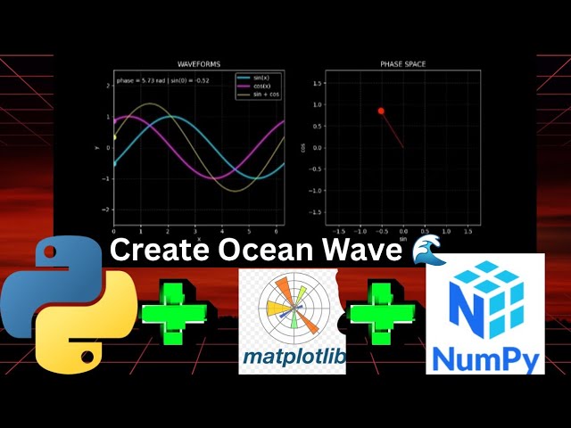 Animated Sine wave in python 
