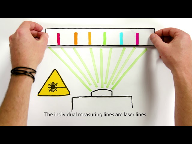 Why you need an Optical Frequency Comb