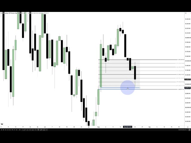 Monday Review On NQ & PreMarket Session Rules Revisited
