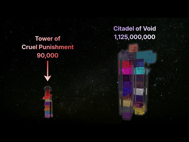 Roblox Towers difficulty visualized