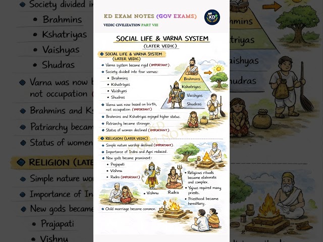 Vedic Civilization Visual Notes Part 8 | TNPSC & Govt Exams | #shorts
