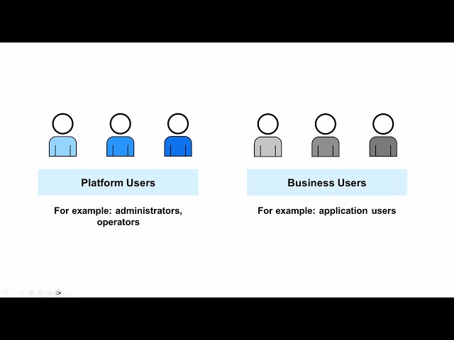 Deep dive into SAP Cloud Identity Services