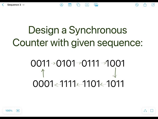 Design of Synchronous Counter with Given Sequence Part 3