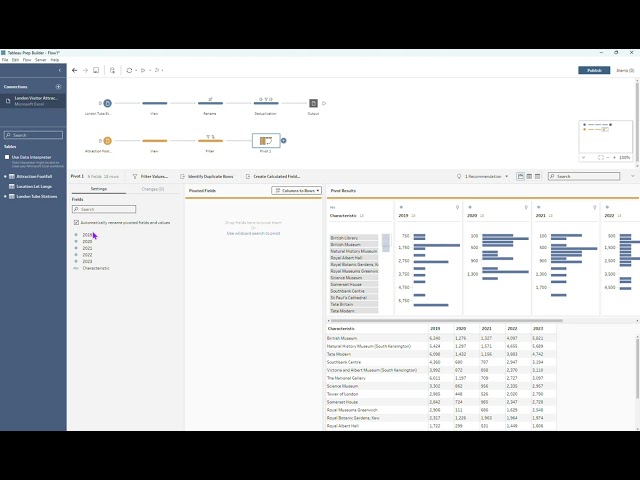 Preppin' Data 2024: Week 46 - DataFam Europe Special