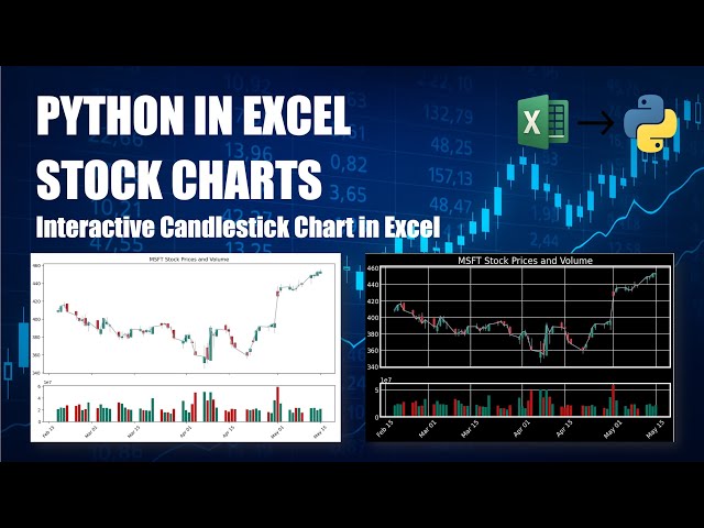 Create an Interactive Stock Chart in Excel using Python
