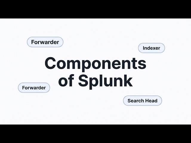 Splunk Components Explained | Splunk Series Ep. 2